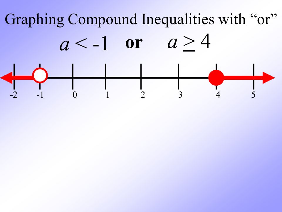 Graphing Compound Inequalities with or or a < -1 a > 4