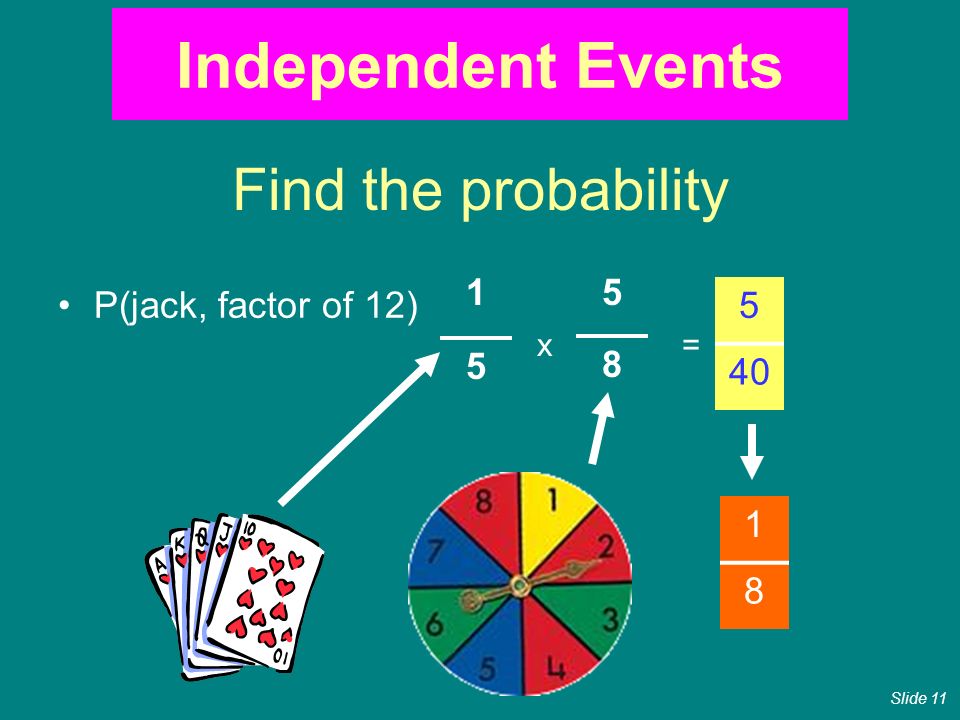 Find the probability P(jack, factor of 12) x= Independent Events Slide 11