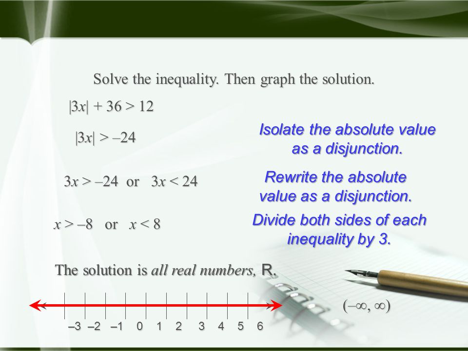 Solve the inequality. Then graph the solution.