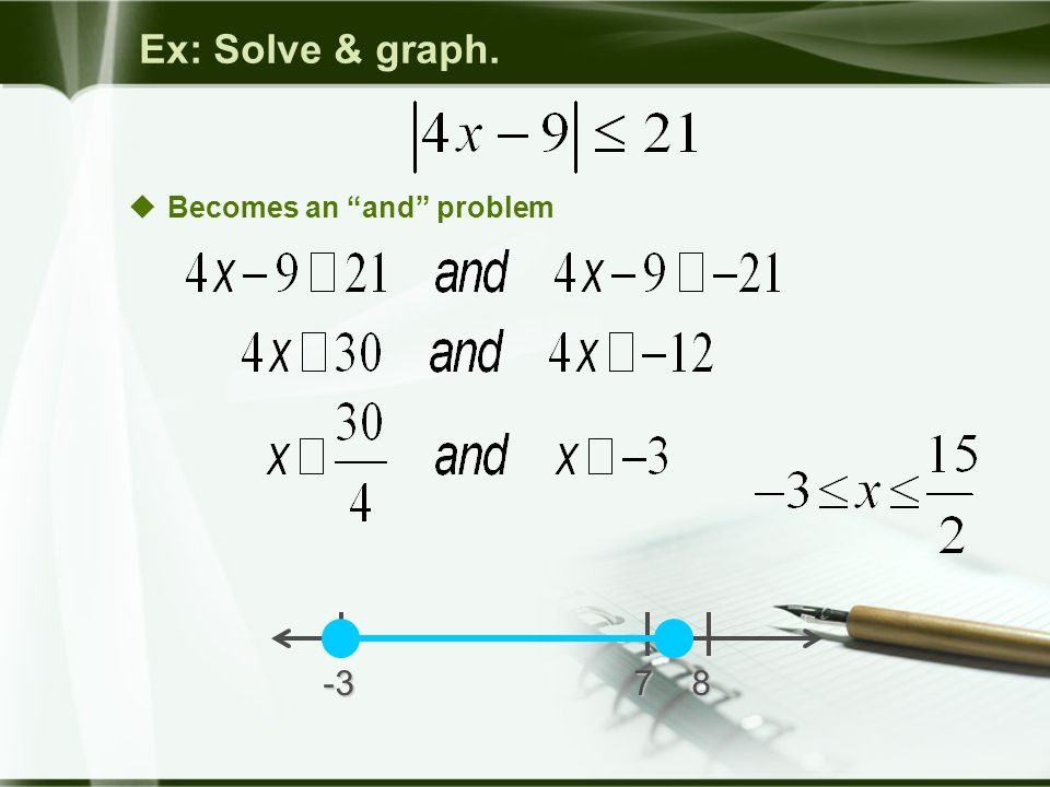 Ex: Solve & graph.  Becomes an and problem