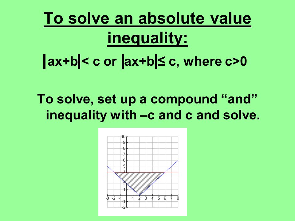 Warm-up Determine the equation of this absolute value function. Then, give  the intervals of increase and decrease and the domain and range. - ppt  download