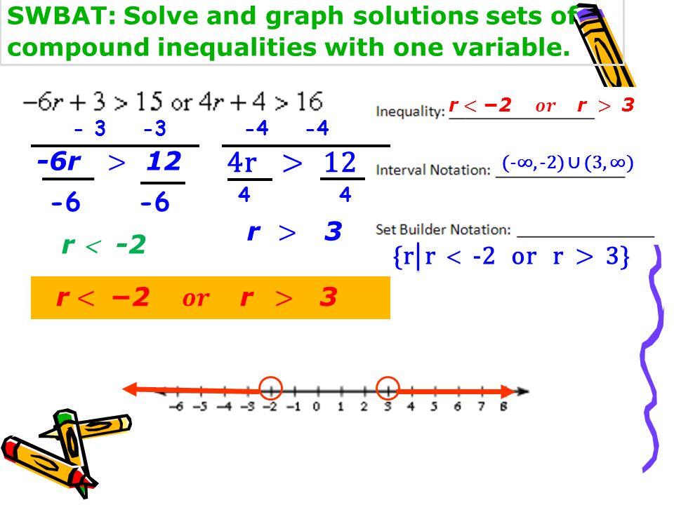 SWBAT: Solve and graph solutions sets of compound inequalities with one variable.