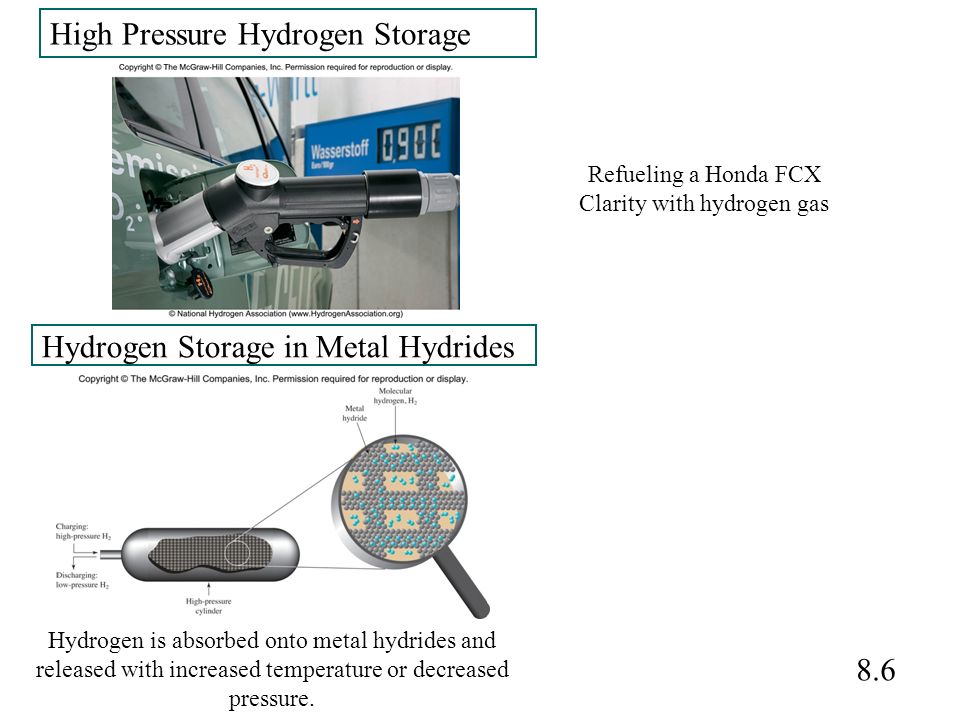 8.6 High Pressure Hydrogen Storage Hydrogen Storage in Metal Hydrides Refueling a Honda FCX Clarity with hydrogen gas Hydrogen is absorbed onto metal hydrides and released with increased temperature or decreased pressure.