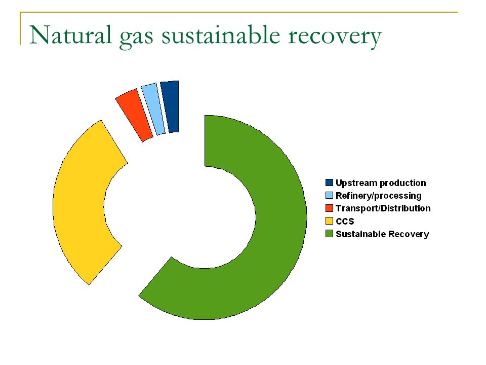 Natural gas sustainable recovery