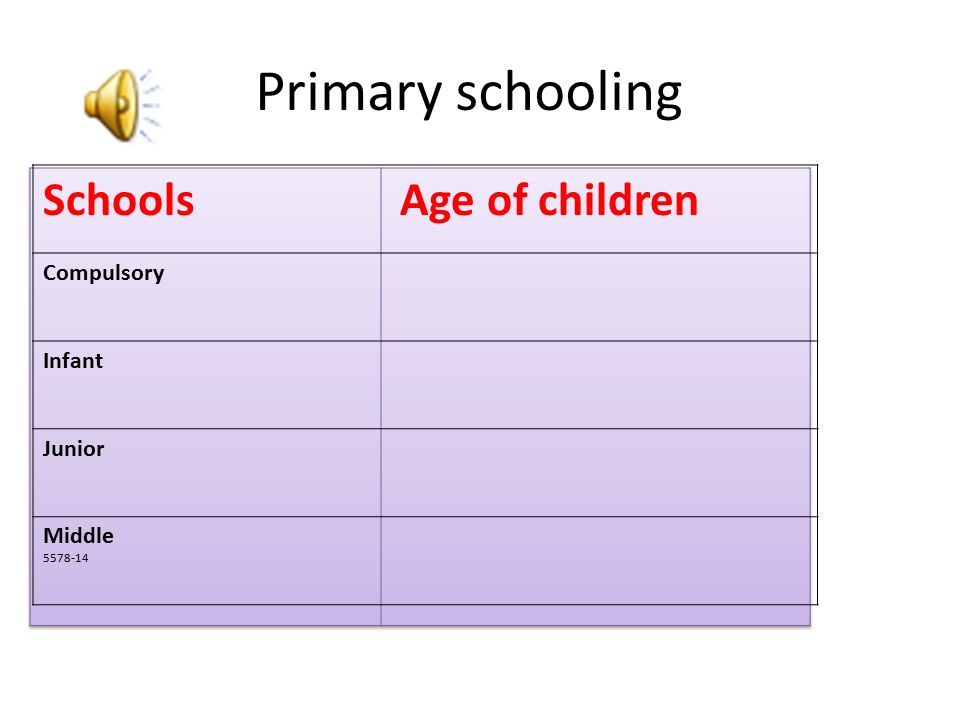 Uzbek And Uk Schooling Concepts Of Education Ms Rakhmatova 5 Note Taking Nursery Schools Task 2 Let S Compare School Age In The Uk My Count