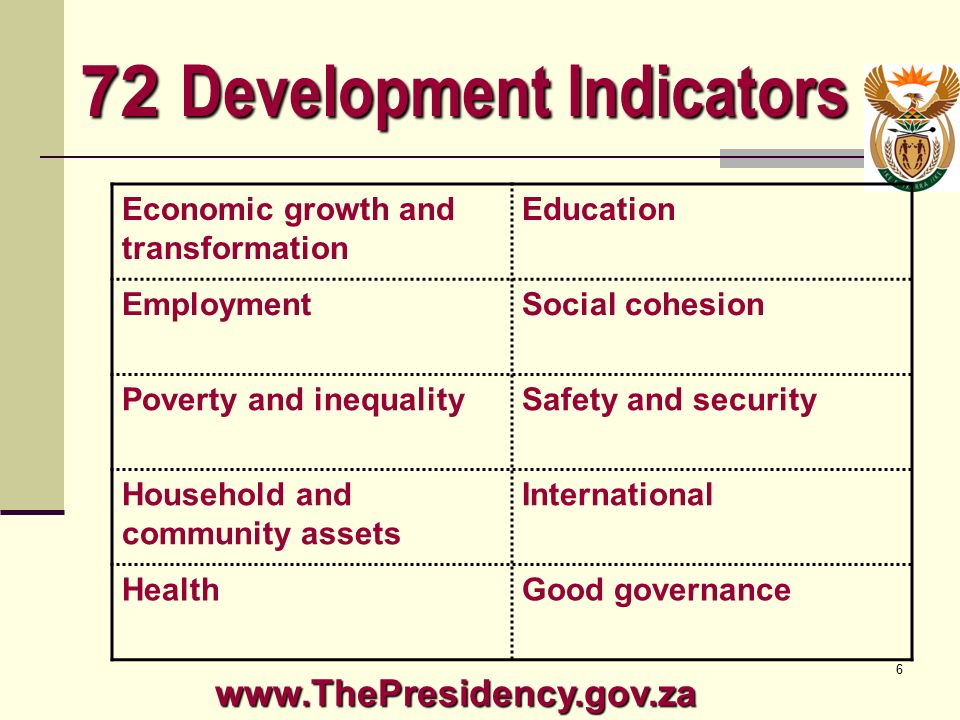 6 72 Development Indicators Economic growth and transformation Education EmploymentSocial cohesion Poverty and inequalitySafety and security Household and community assets International HealthGood governance