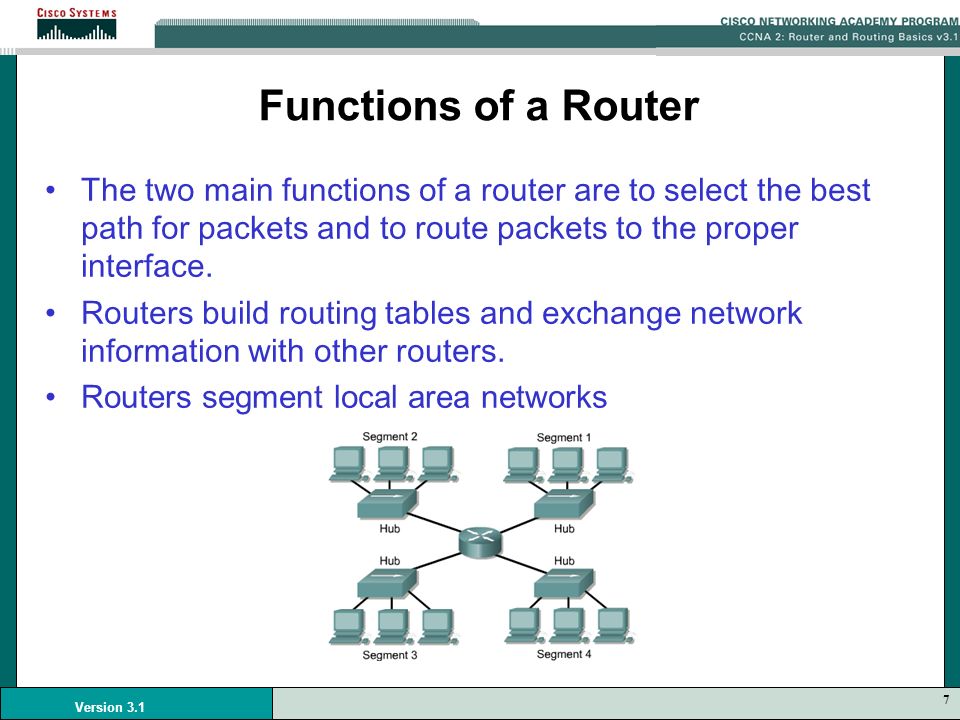 1 Version 3.1 Module 1 WANs and Routers. 2 Version 3.1 WANS WAN operates at  the physical layer and the data link layer of the OSI reference model.  Provide. - ppt download