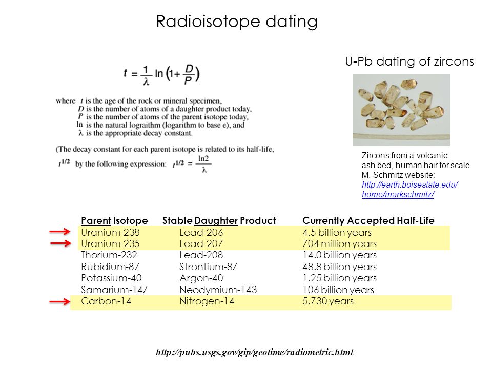 thorium 232 dating