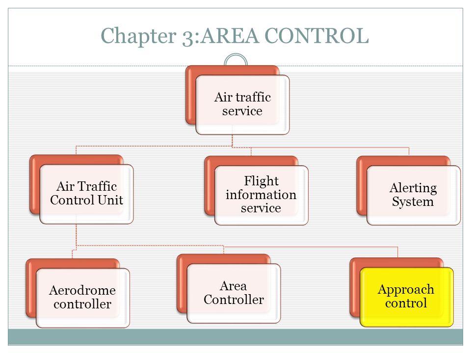 Area control. Air Control Units. ATC Units. Трафик менеджмент контрол систем. ATC Unit of service.