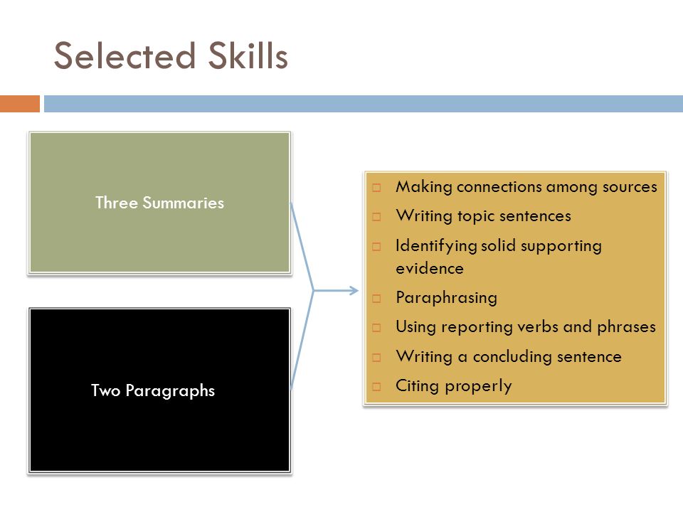 Selected Skills Three Summaries Two Paragraphs--  Making connections among sources  Writing topic sentences  Identifying solid supporting evidence  Paraphrasing  Using reporting verbs and phrases  Writing a concluding sentence  Citing properly  Making connections among sources  Writing topic sentences  Identifying solid supporting evidence  Paraphrasing  Using reporting verbs and phrases  Writing a concluding sentence  Citing properly