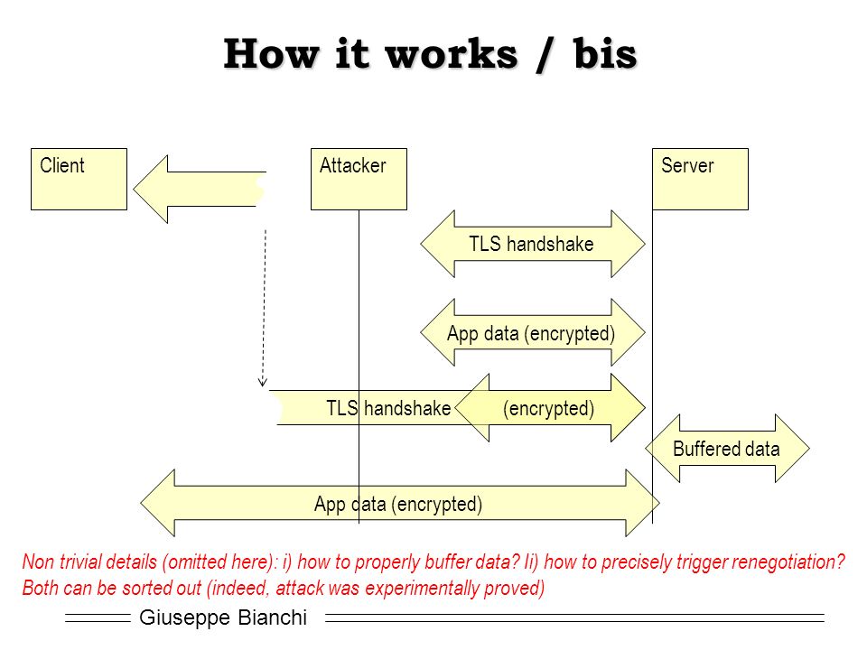 Giuseppe Bianchi How it works / bis ServerClient TLS handshake App data (encrypted) TLS handshake Buffered data App data (encrypted) Attacker Non trivial details (omitted here): i) how to properly buffer data.