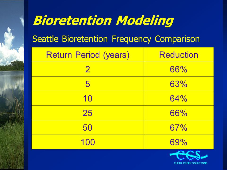 Bioretention Modeling Seattle Bioretention Frequency Comparison Return Period (years)Reduction 266% 563% 1064% 2566% 5067% 10069%