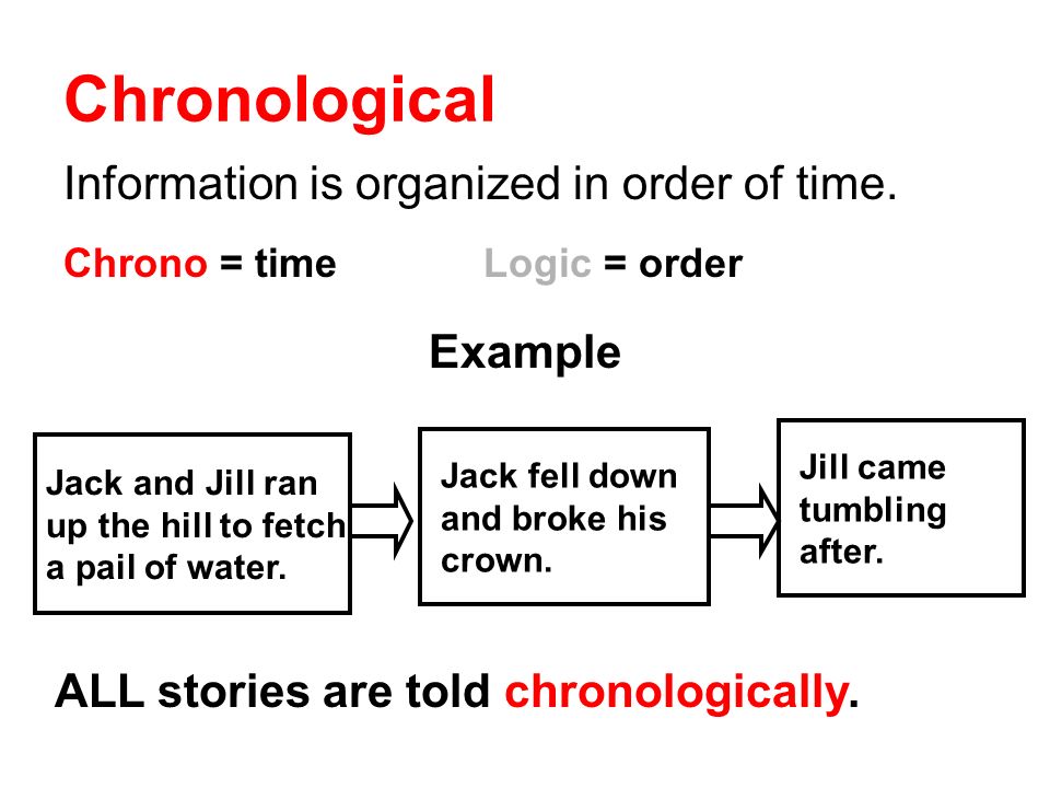 chronological order text structure examples chornological