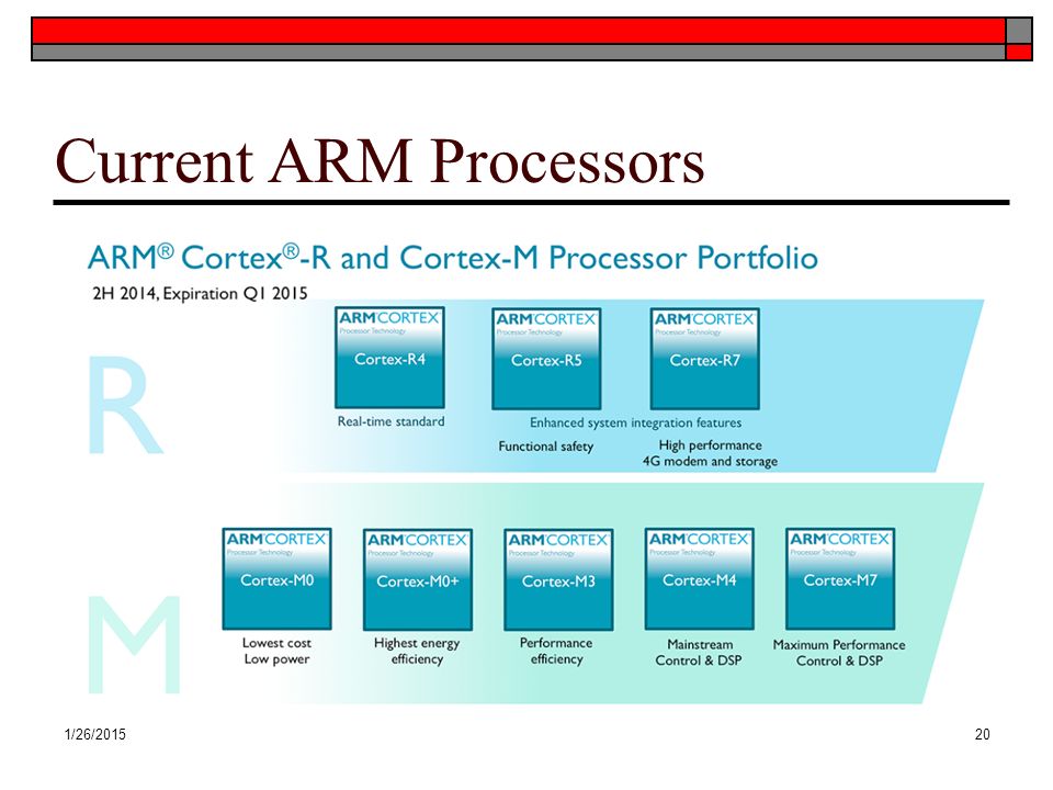 Current ARM Processors 1/26/201520