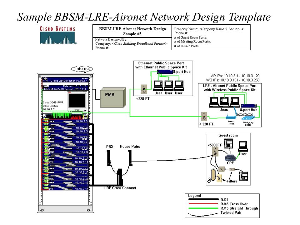 bbsm lre cable aironet total implementation package tip network