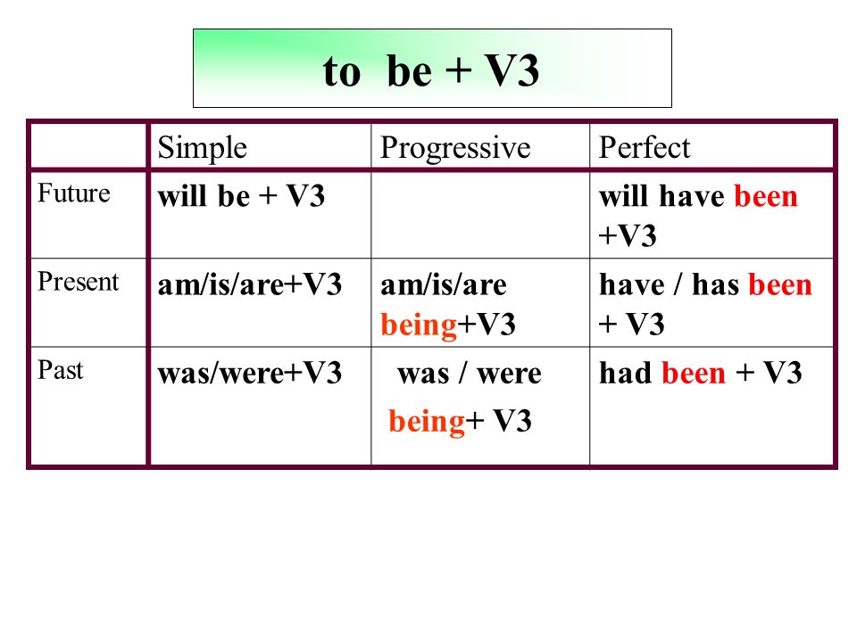 Lived какое время. Passive Voice be v3. Have been v3. Конструкция have been. Have или have been.