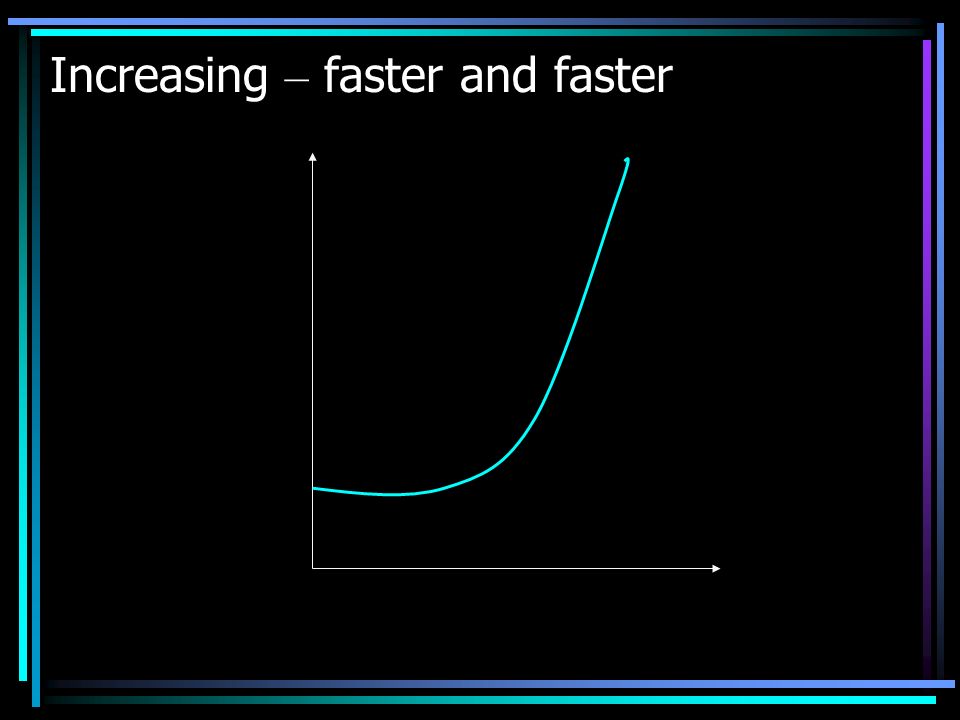 Increasing – faster and faster