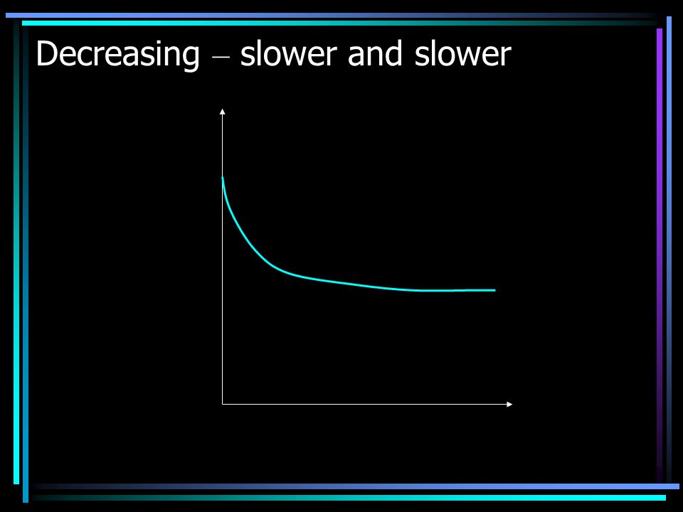 Decreasing – slower and slower