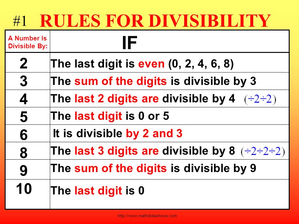 After All… DIVISIBILITY Rules Take Out Your Study Guide!!!