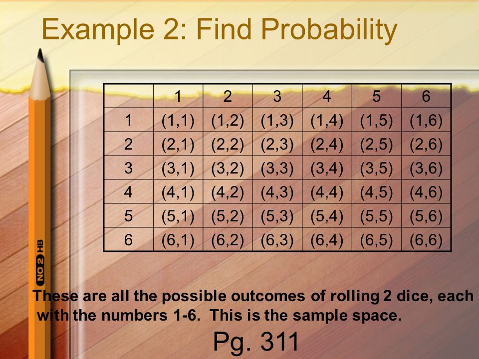 In Example 1, the set of all possible outcomes is called the sample space.
