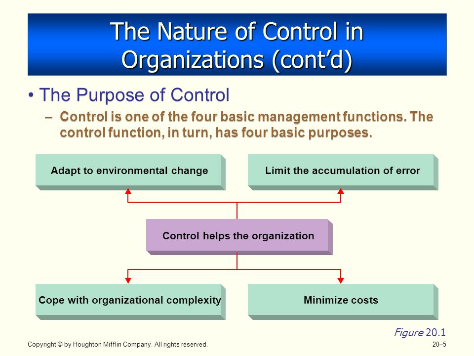 CHAPTER 20 Basic Elements of Control Basic Elements of Control Copyright ©  by Houghton Mifflin Company. All rights reserved. PowerPoint Presentation  by. - ppt download