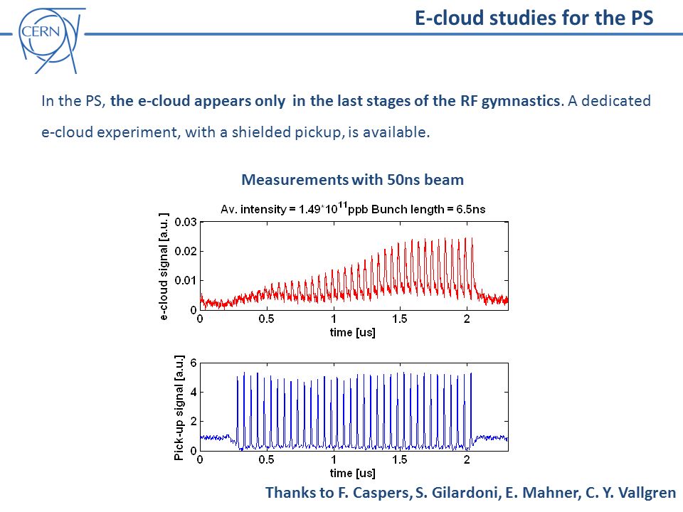 In the PS, the e-cloud appears only in the last stages of the RF gymnastics.