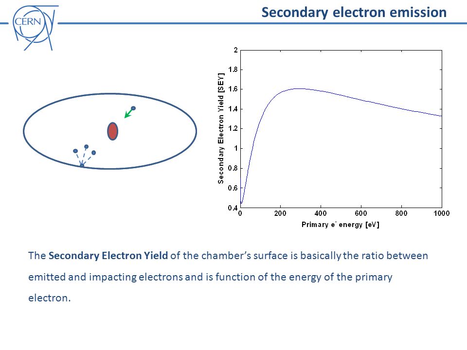 The Secondary Electron Yield of the chamber’s surface is basically the ratio between emitted and impacting electrons and is function of the energy of the primary electron.