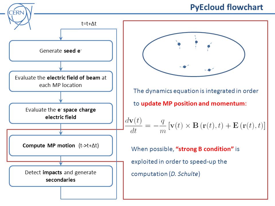 t=t+Δt Evaluate the electric field of beam at each MP location Generate seed e - Compute MP motion (t->t+Δt) Detect impacts and generate secondaries Evaluate the e - space charge electric field When possible, strong B condition is exploited in order to speed-up the computation (D.