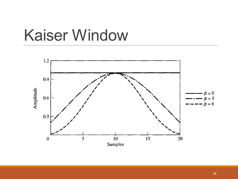 Kaiser Window 14
