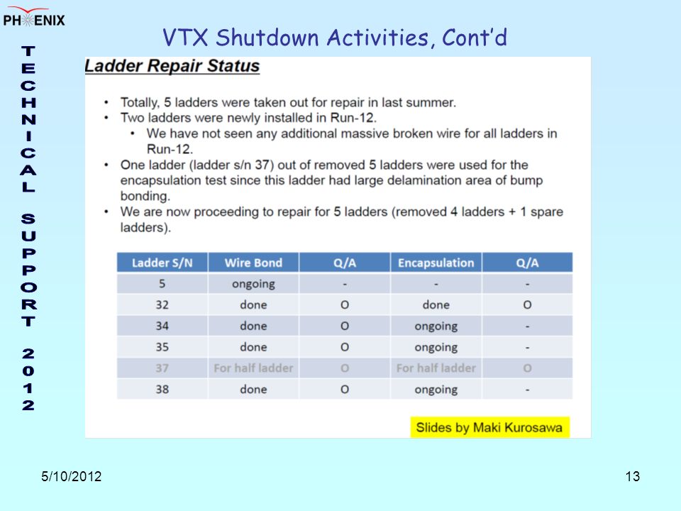 5/10/ VTX Shutdown Activities, Cont’d