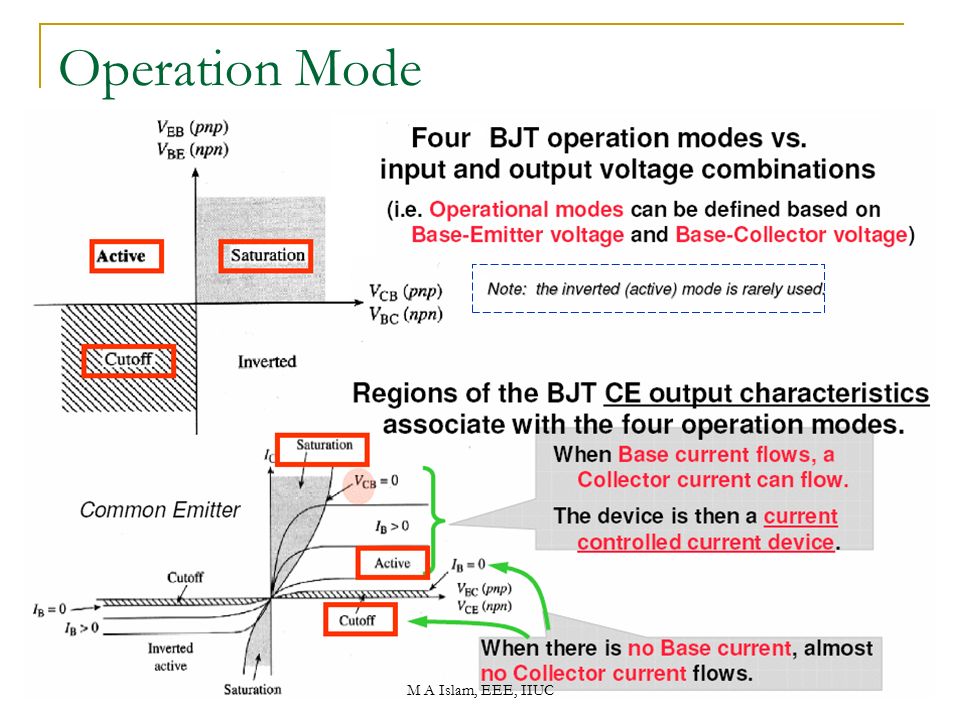 Operation Mode M A Islam, EEE, IIUC