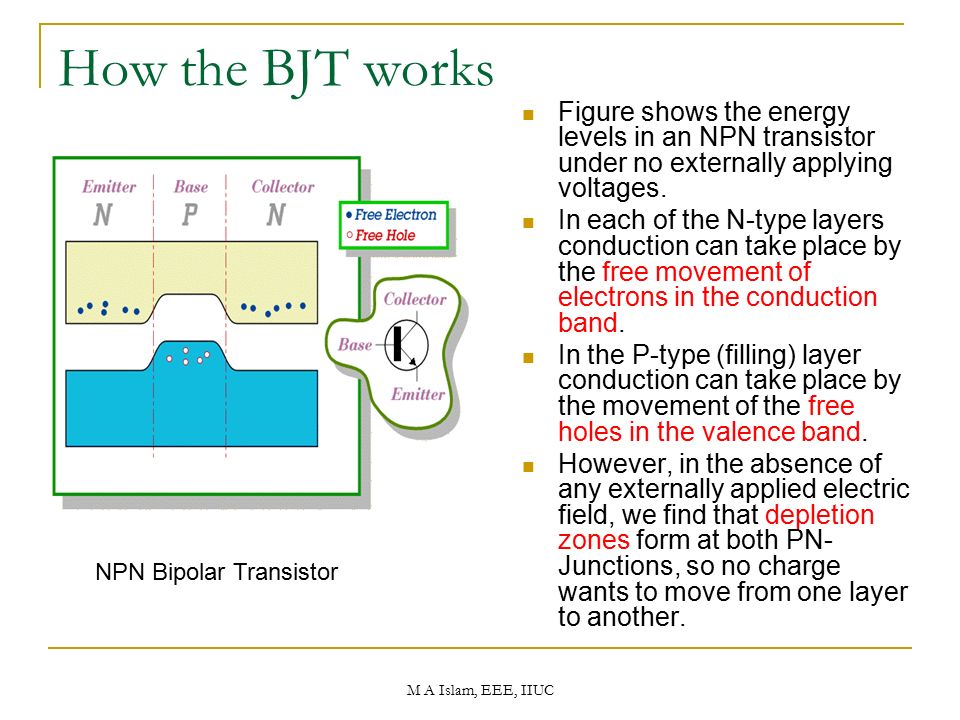 How the BJT works Figure shows the energy levels in an NPN transistor under no externally applying voltages.
