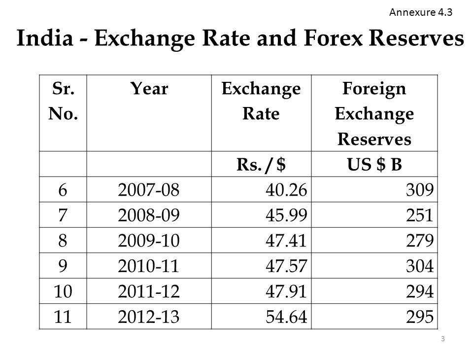 India Usa Comparison Sr N!   o Particularsindia Us B Usa Us B - 