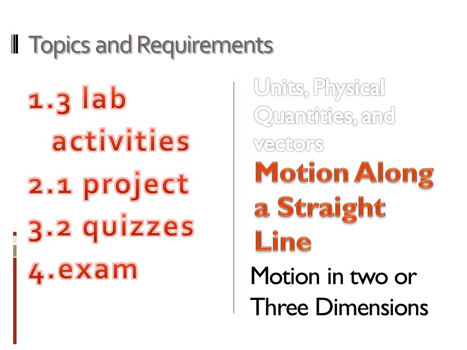 Topics and Requirements Motion in two or Three Dimensions