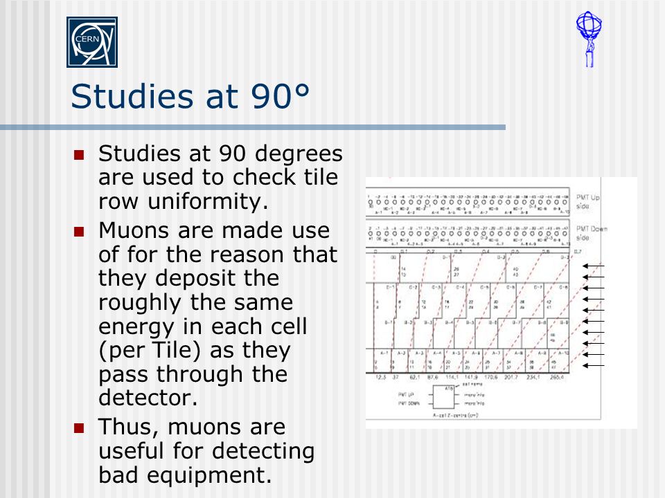 Studies at 90° Studies at 90 degrees are used to check tile row uniformity.