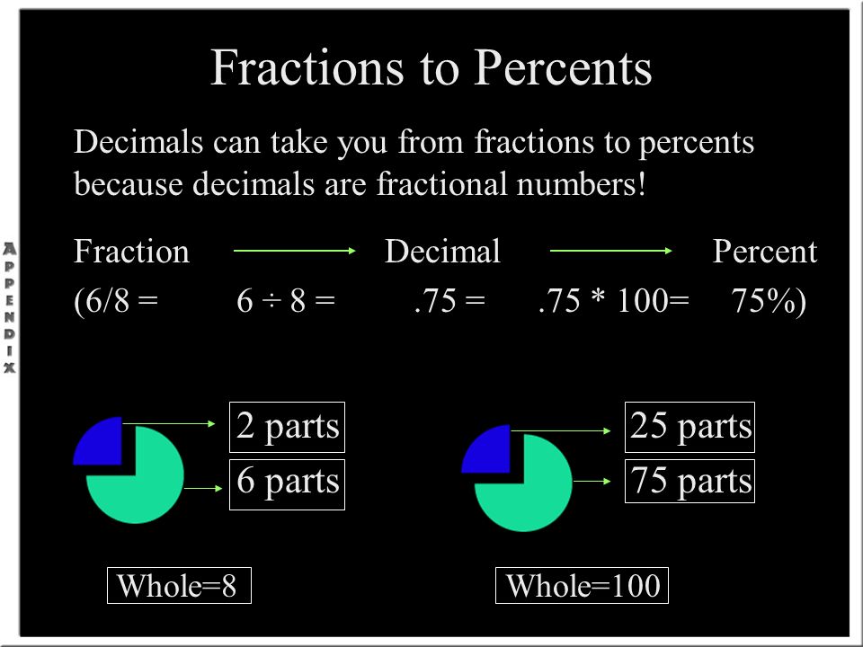 Fractions to Percents Decimals can take you from fractions to percents because decimals are fractional numbers.