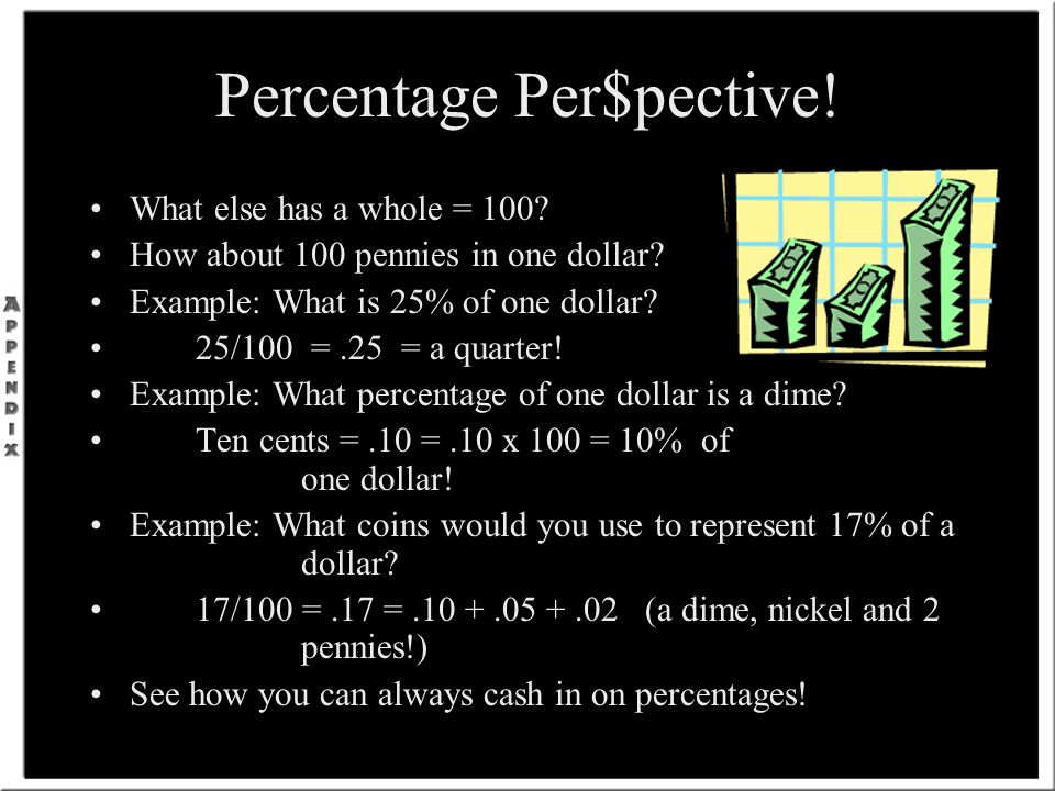 Percentage Per$pective. What else has a whole = 100.