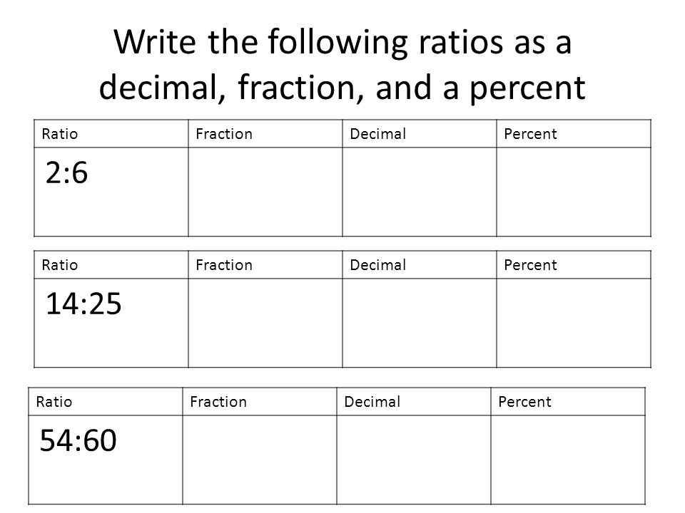 Write the following ratios as a decimal, fraction, and a percent RatioFractionDecimalPercent 2:6 RatioFractionDecimalPercent 14:25 RatioFractionDecimalPercent 54:60