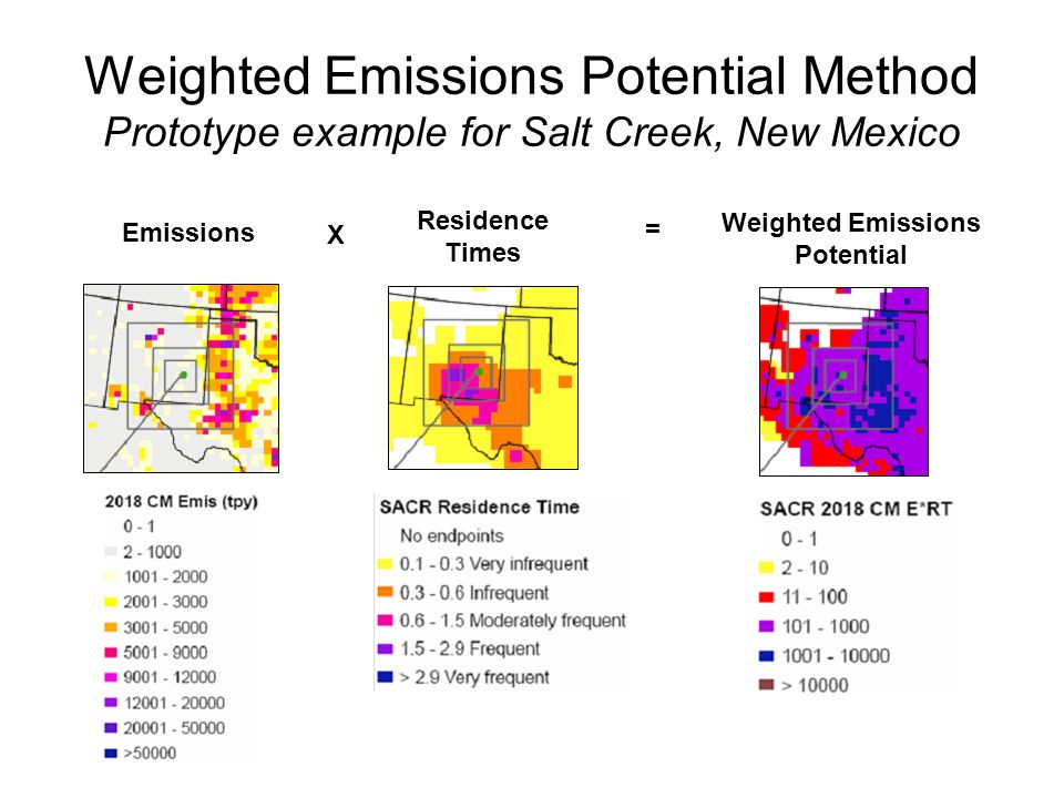 Weighted Emissions Potential Method Prototype example for Salt Creek, New Mexico Emissions Residence Times Weighted Emissions Potential X =