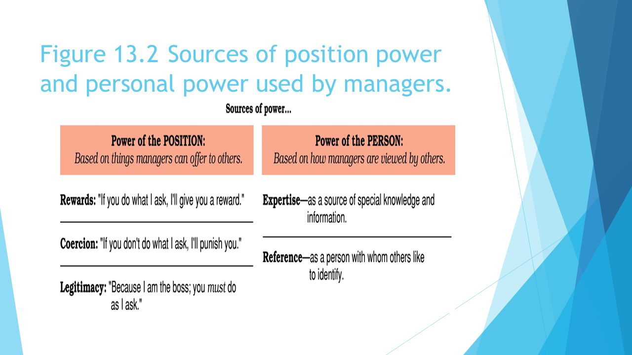 position power and personal power