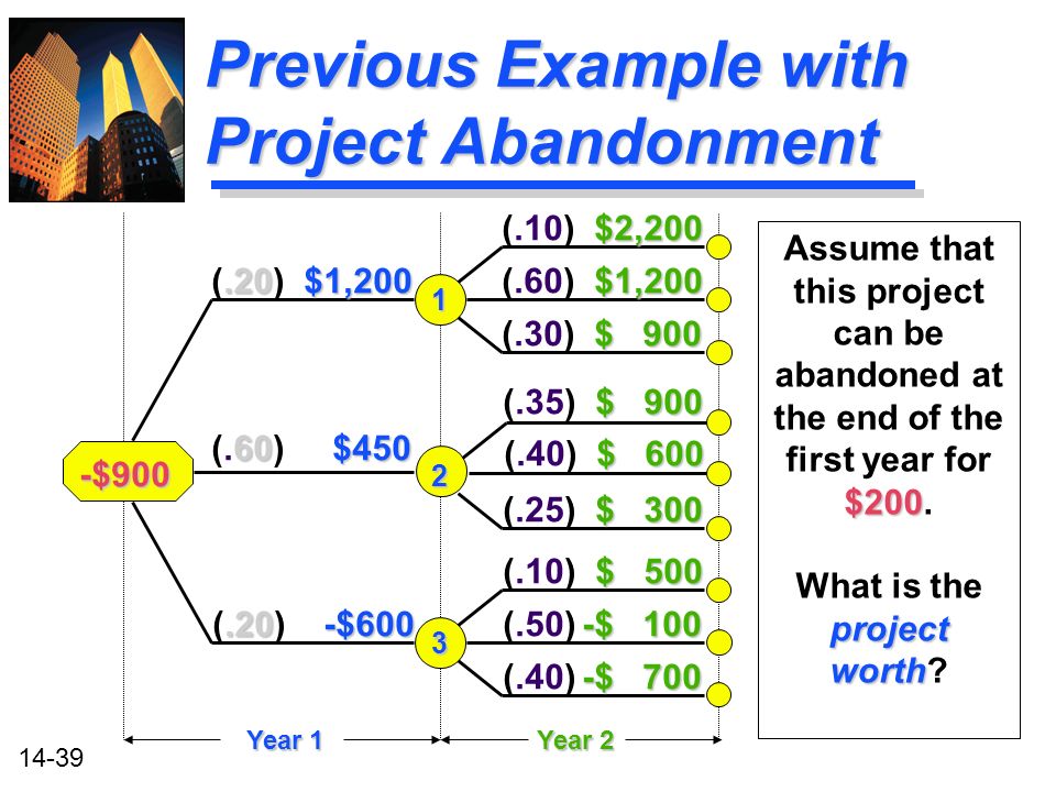 14-39 Previous Example with Project Abandonment $200 Assume that this project can be abandoned at the end of the first year for $200.