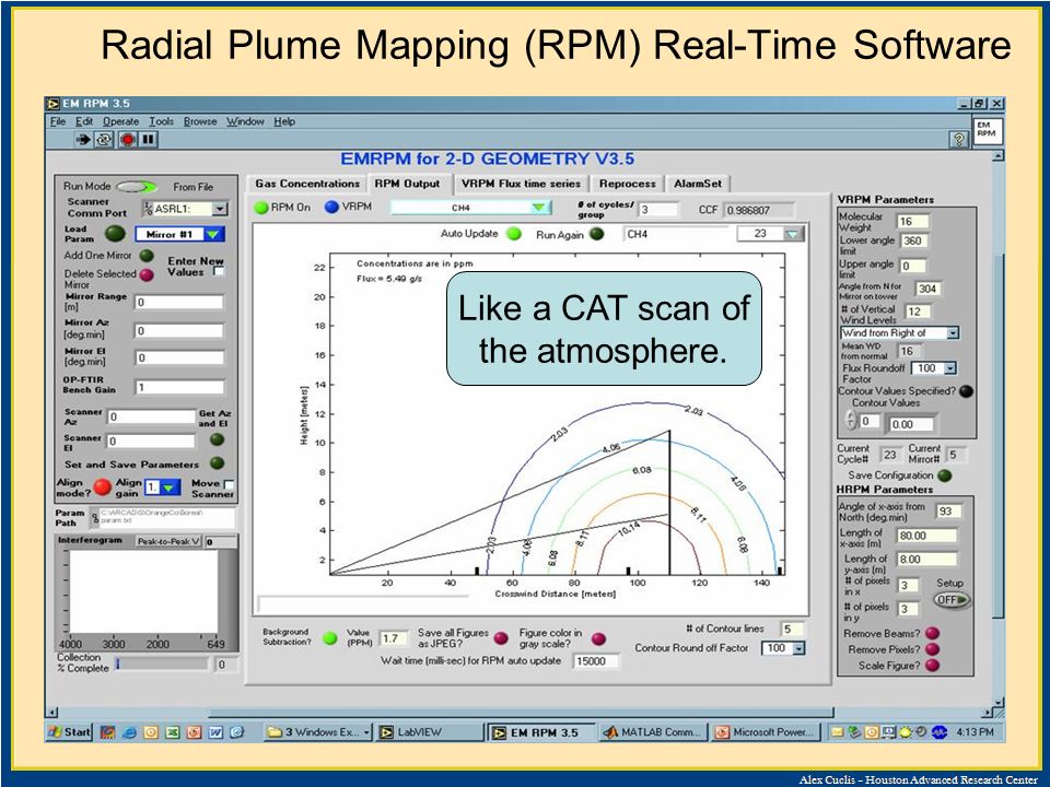 Radial Plume Mapping (RPM) Real-Time Software Like a CAT scan of the atmosphere.