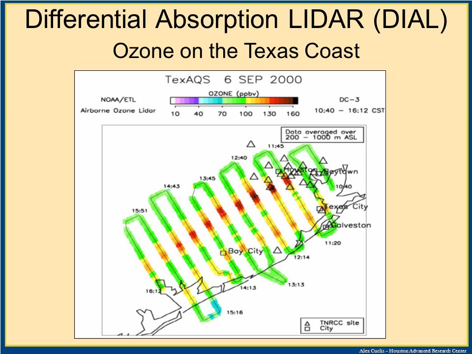 Differential Absorption LIDAR (DIAL) Ozone on the Texas Coast