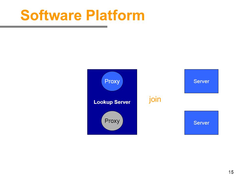 15 Software Platform Lookup Server Proxy join Server