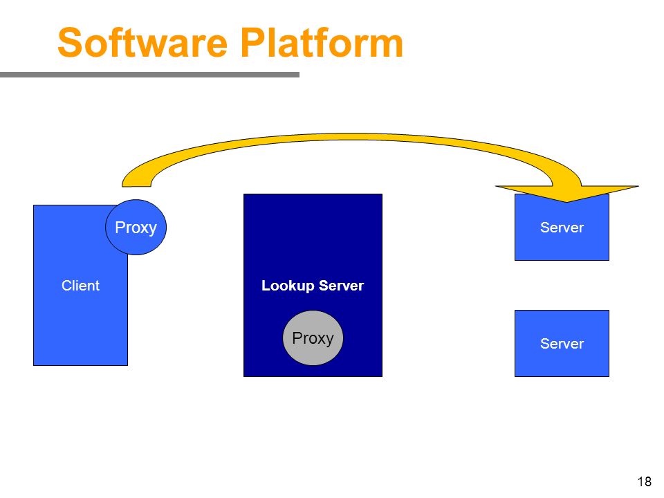 18 Software Platform Lookup Server Proxy Server Client Proxy