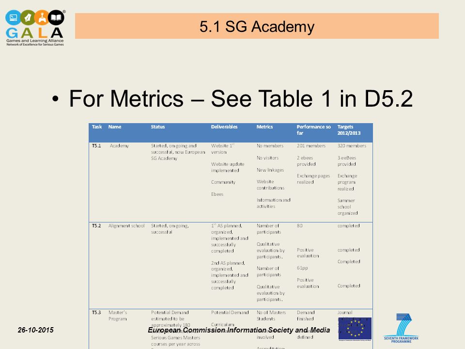 European Commission Information Society and Media WP 5 SG Education The  European Network of Excellence on Serious Gaming ppt download