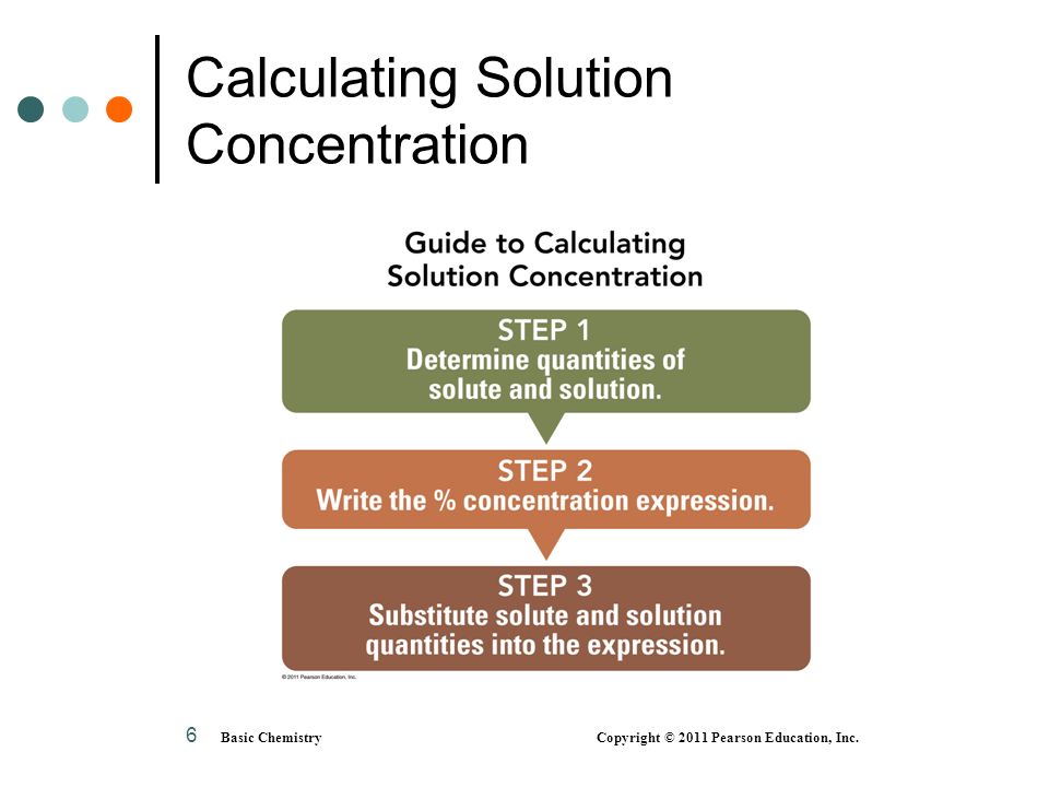 Basic Chemistry Copyright © 2011 Pearson Education, Inc. Calculating Solution Concentration 6