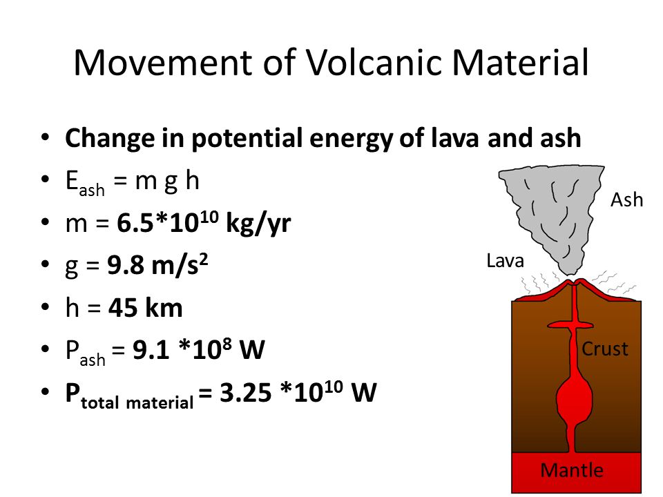 Kevin Kwong And Tyler Szwarc Volcano Power Ppt Download