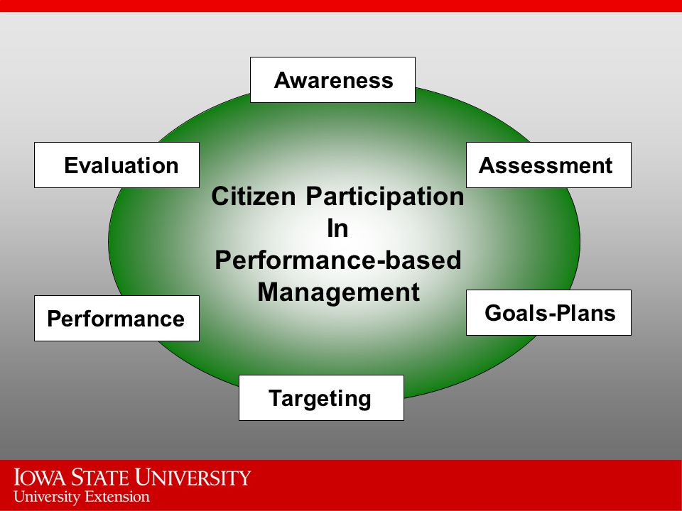 Citizen Participation In Performance-based Management Goals-Plans Performance Targeting Evaluation Awareness Assessment
