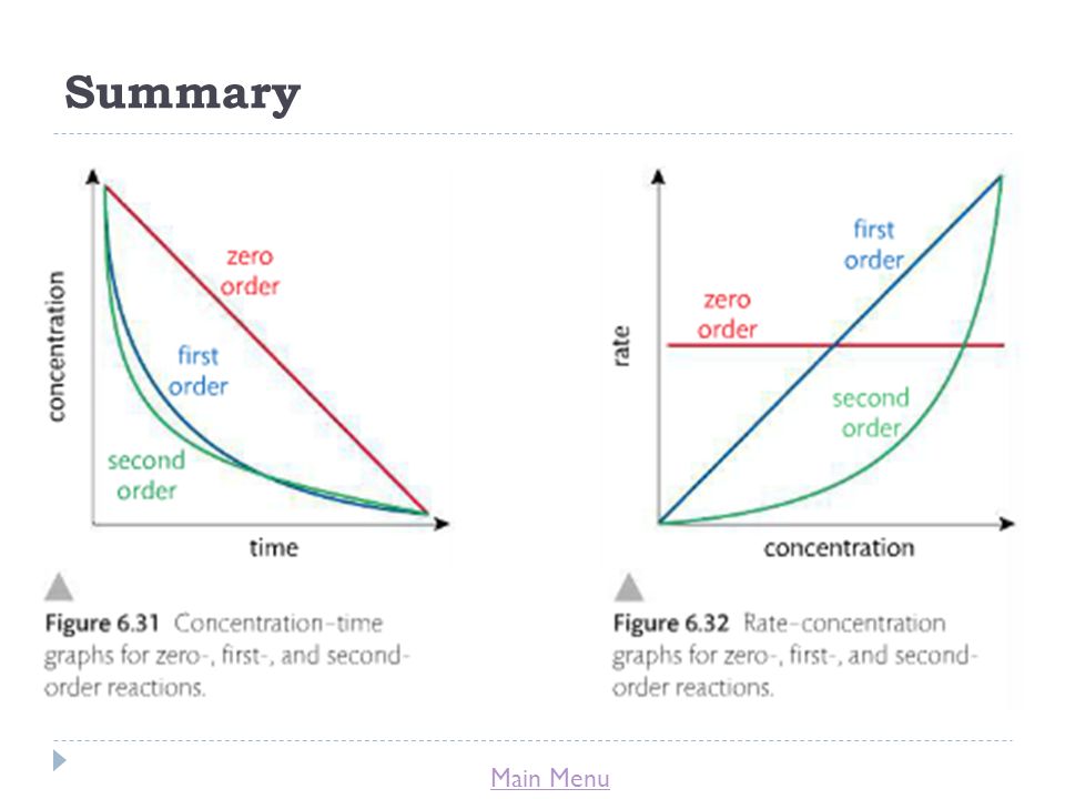 Title Lesson 3 Rate Law And Reaction Order Learning Objectives Know That Rate Law Can Only Be Derived From Experimental Data Understand The Concept Ppt Download